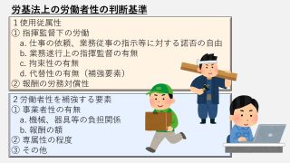 使用者の概念—労働委員会命令と裁判例 (1980年) 不当労働行為法~判例・命令にみる認定基準 | 山川 隆一, 山川