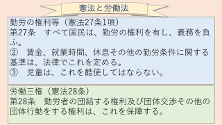 憲法と労働法 | 労働問題のことなら弁護士鈴木悠太